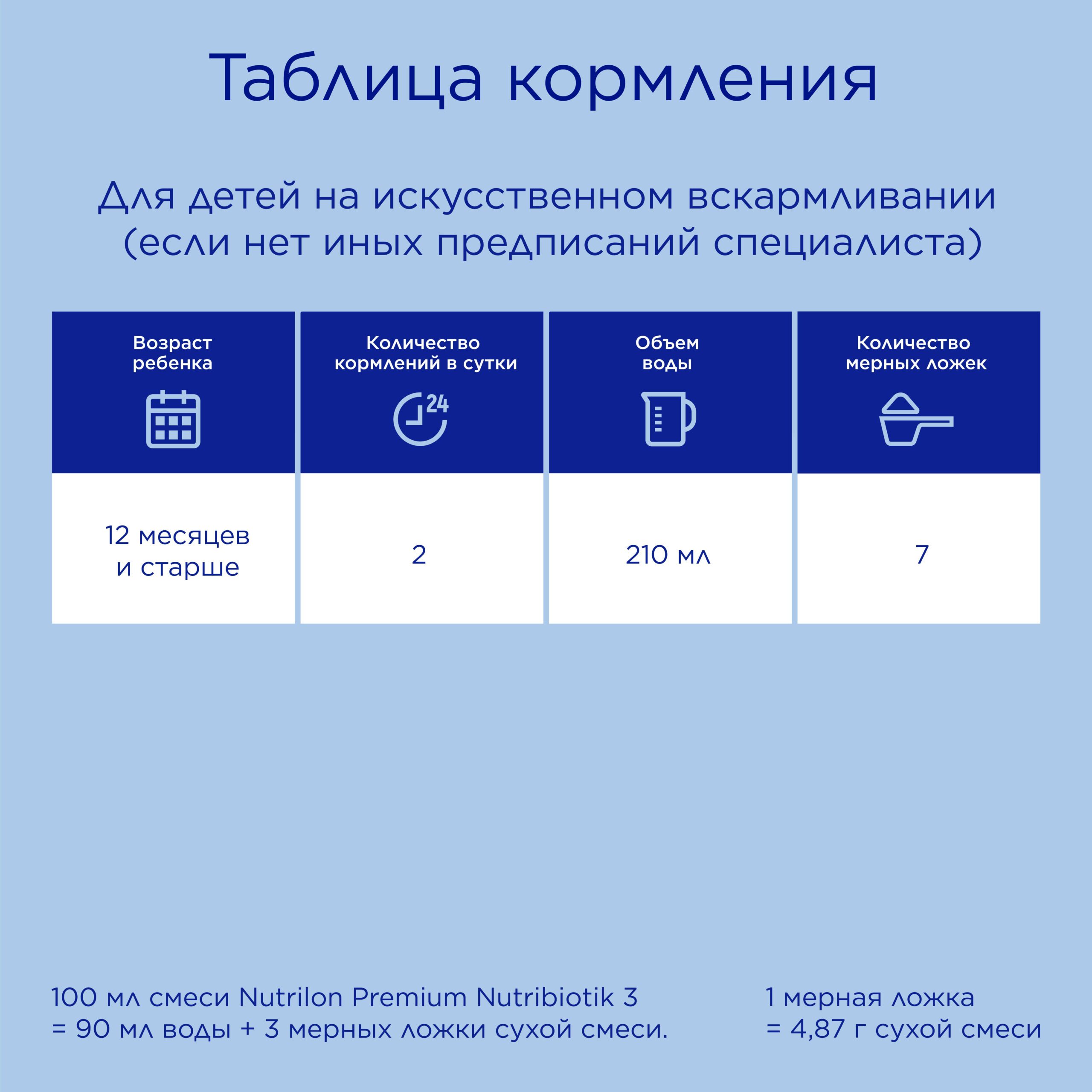 Нутрилон Премиум 3(Nutrilon 3 Premium ) - Nutriclub